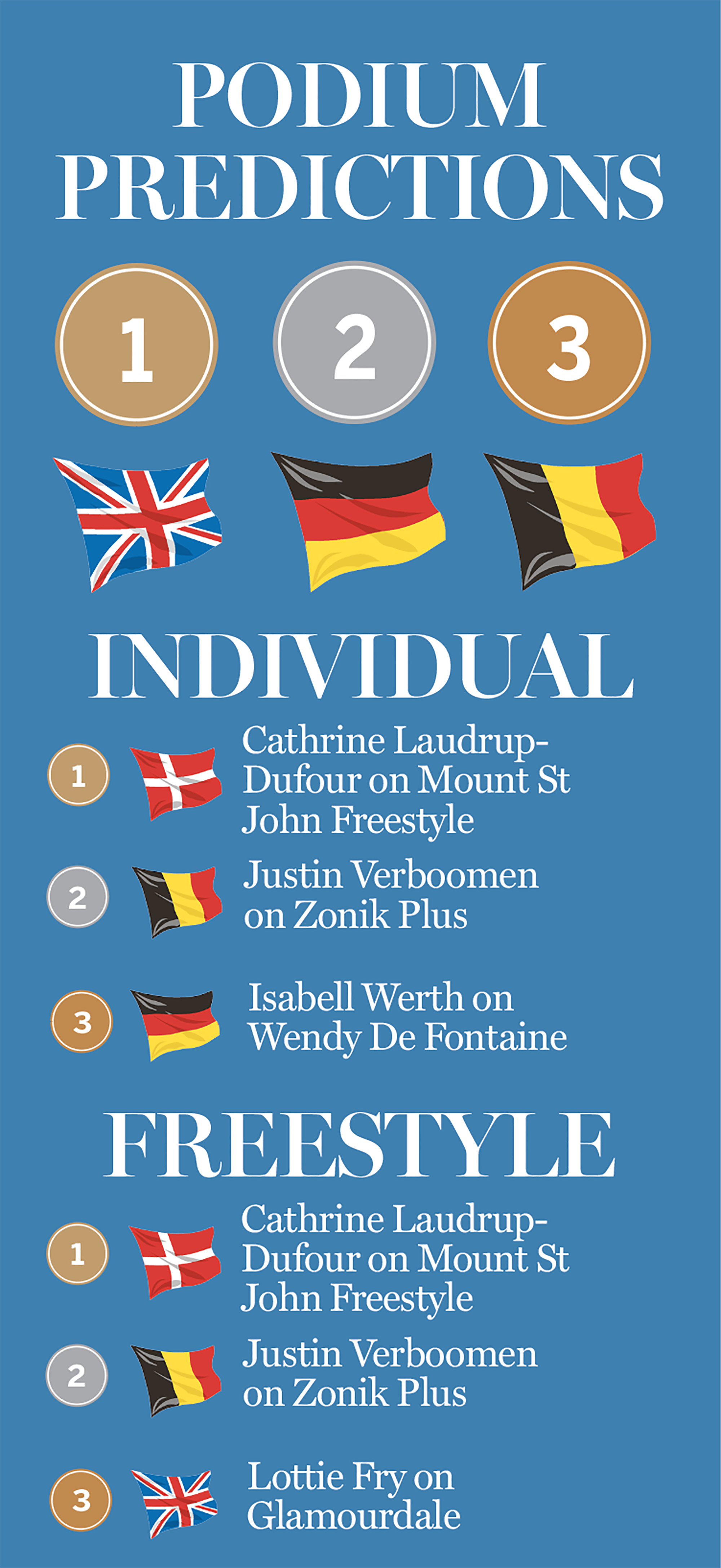 Euros-dressage-medal-predictions