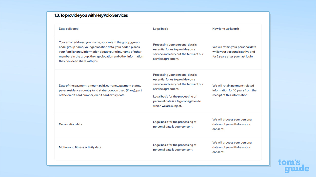 Screenshot of HeyPolo's privacy policy detailing its data collection