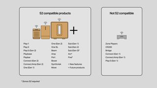 S2 compatible (and non-compatible) products