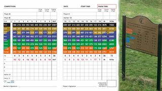 The Caversham boasts 5 tee boxes of varying colours, the golfer chooses the one that most suits their ability. Not gender