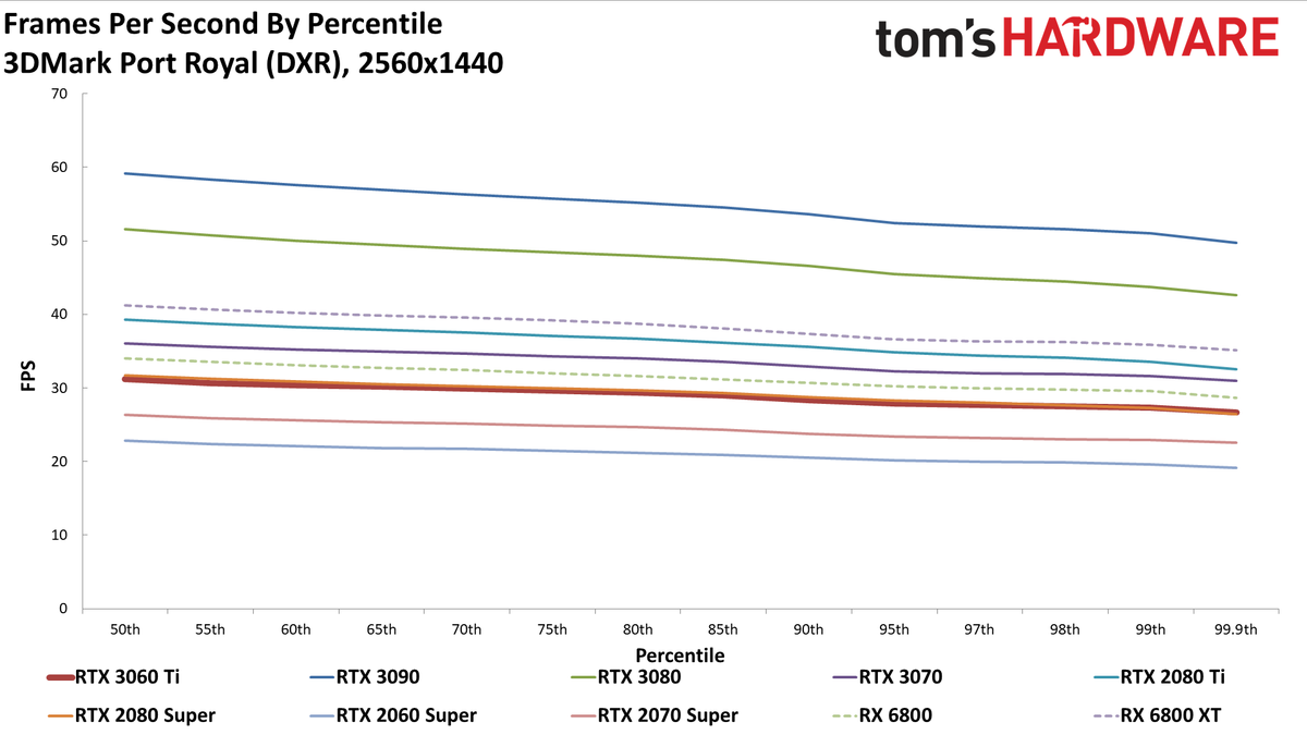 Nvidia GeForce RTX 3060 Ti FE