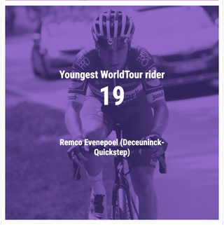 19 - Youngest UCI WorldTour rider - Remco Evenepoel
