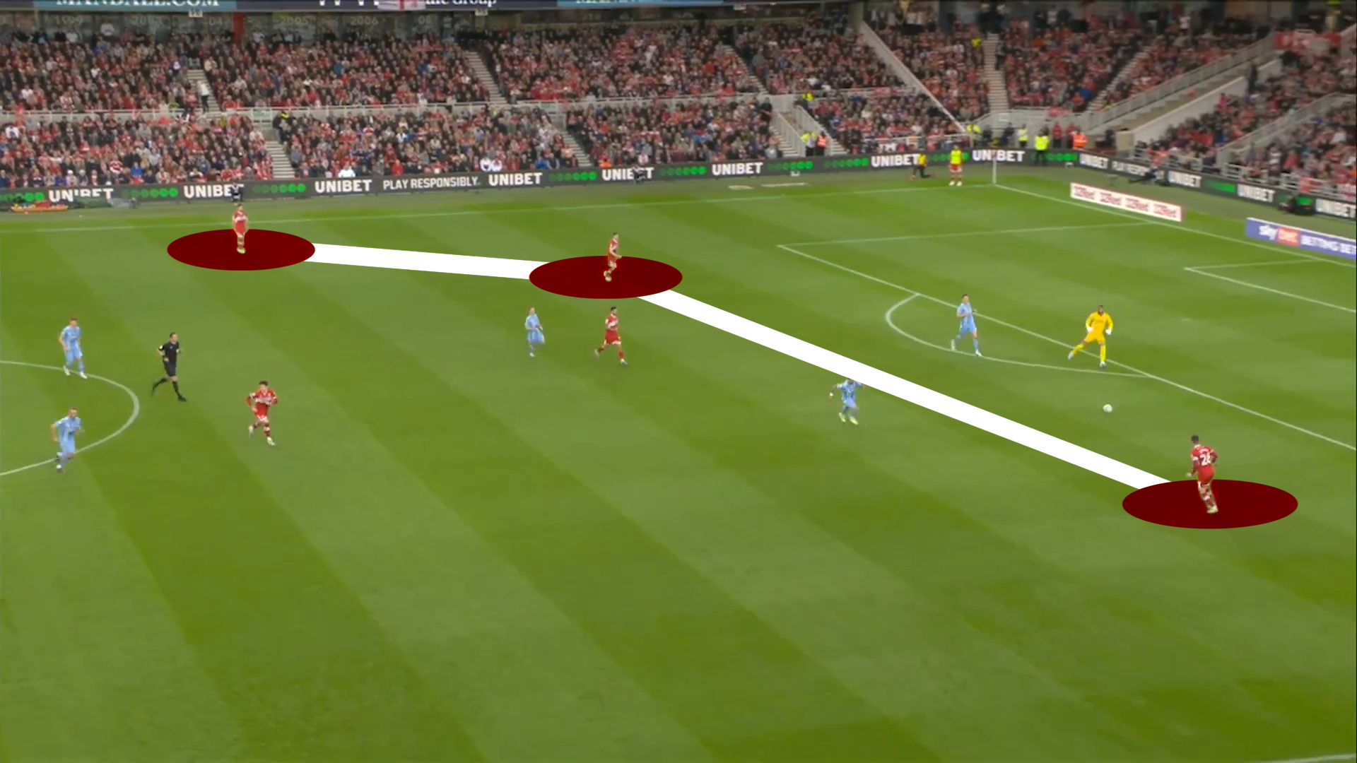 Michael Carrick builds up with a back three at Middlesbrough