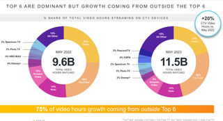 Comscore State of Streaming