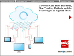 Common Core State Standards, New Teaching Methods, and the Technologies to Support Them