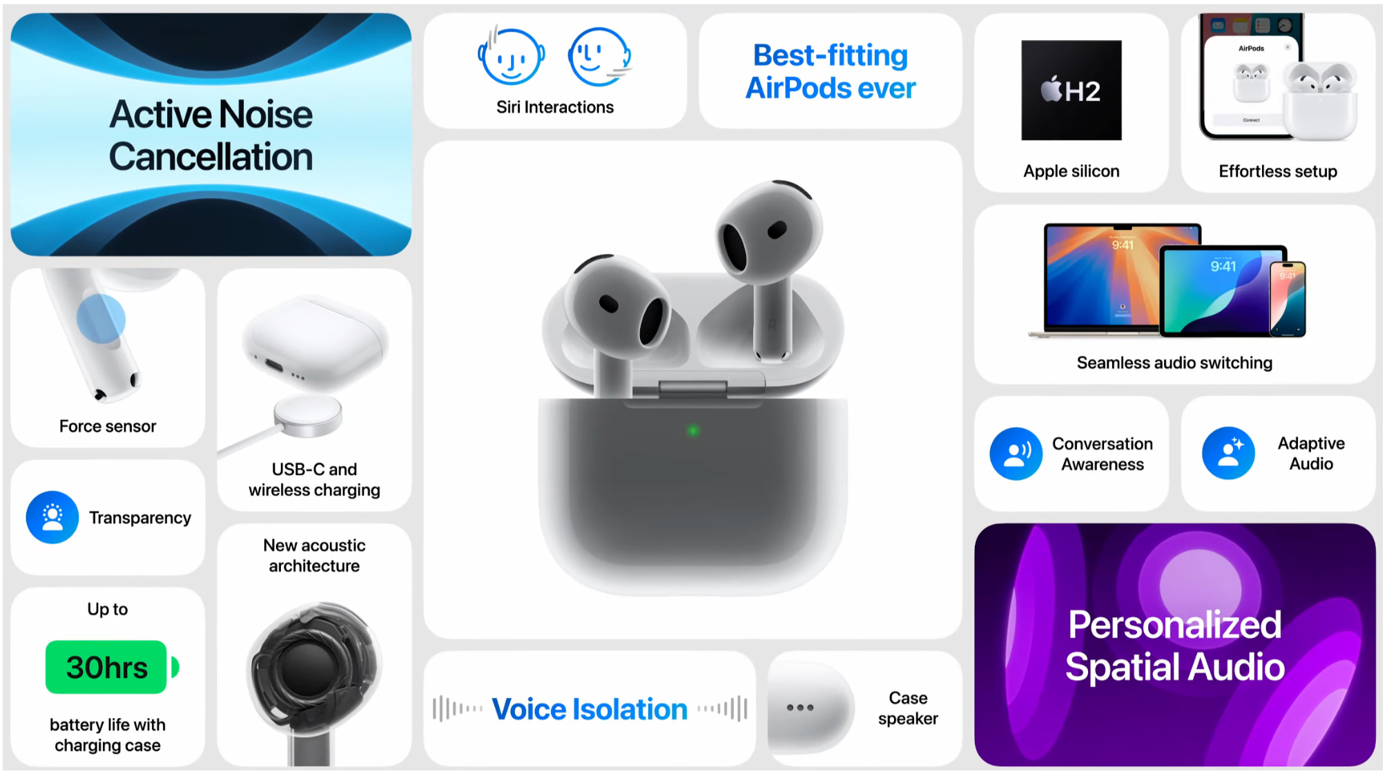 Apple AirPods 4 запускается в двух вариантах модели: один с шумоподавлением, другой без него.