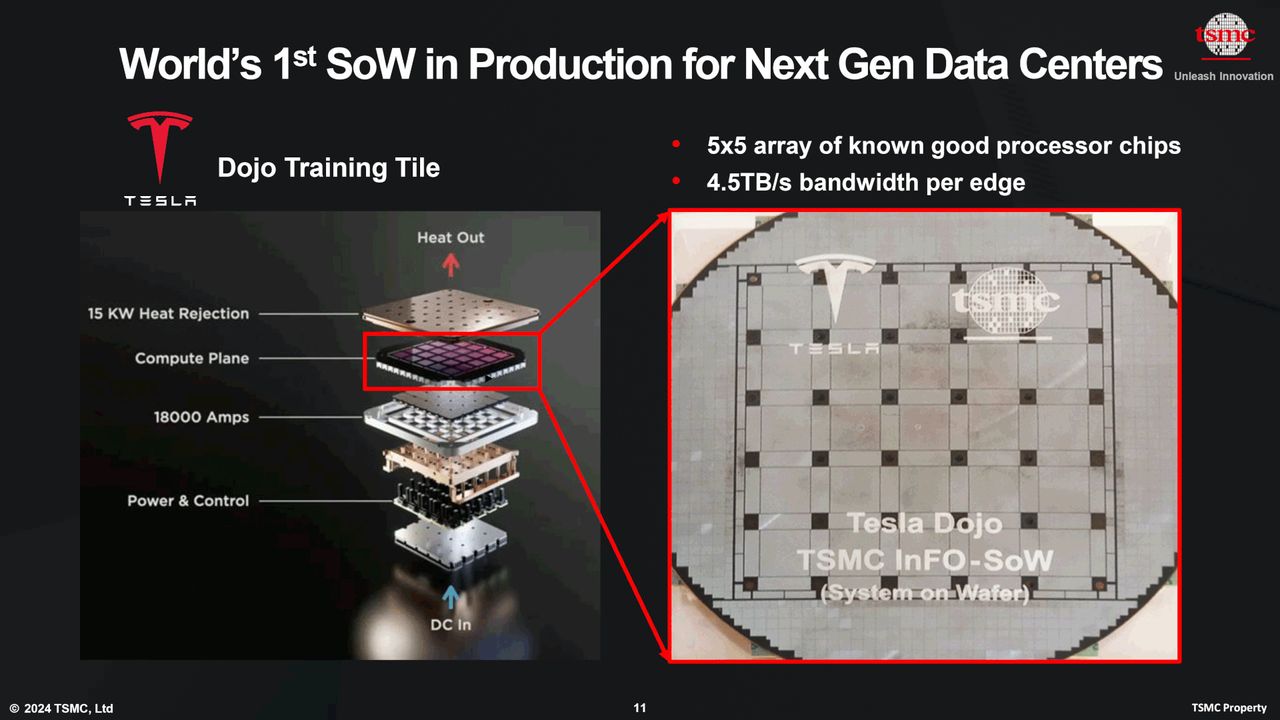 A presentation slide by TSMC, demonstrating aspects of its system-on-wafer chip packaging technology.