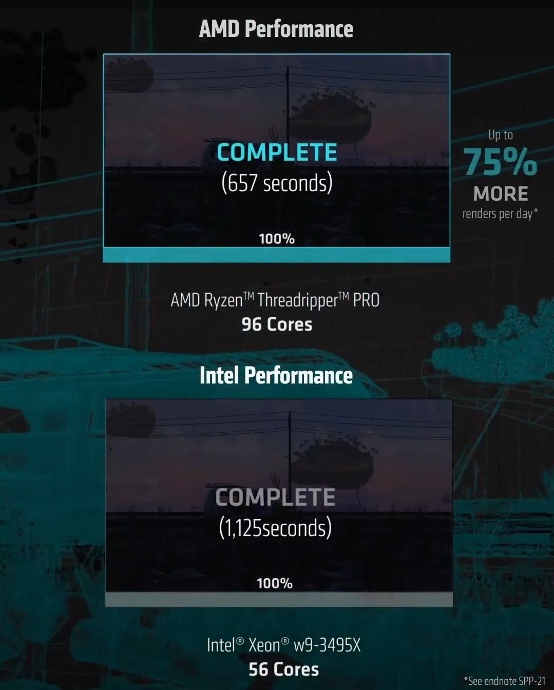 AMD