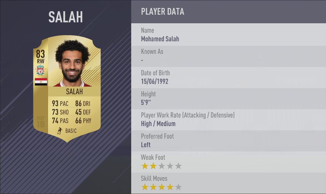 Mohamed Salah FIFA 18