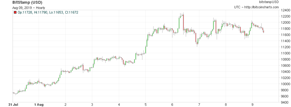 190809-MWU-10-bitcoin