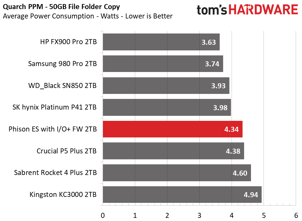 Phison I/O+ SSD Firmware