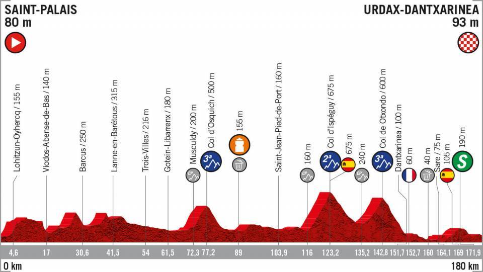 Vuelta a España stage 11 live coverage Cyclingnews