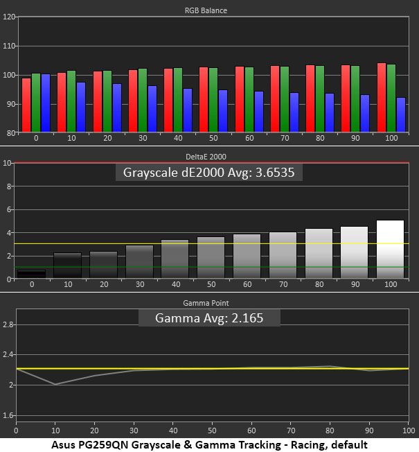 Asus ROG Swift PG259QN