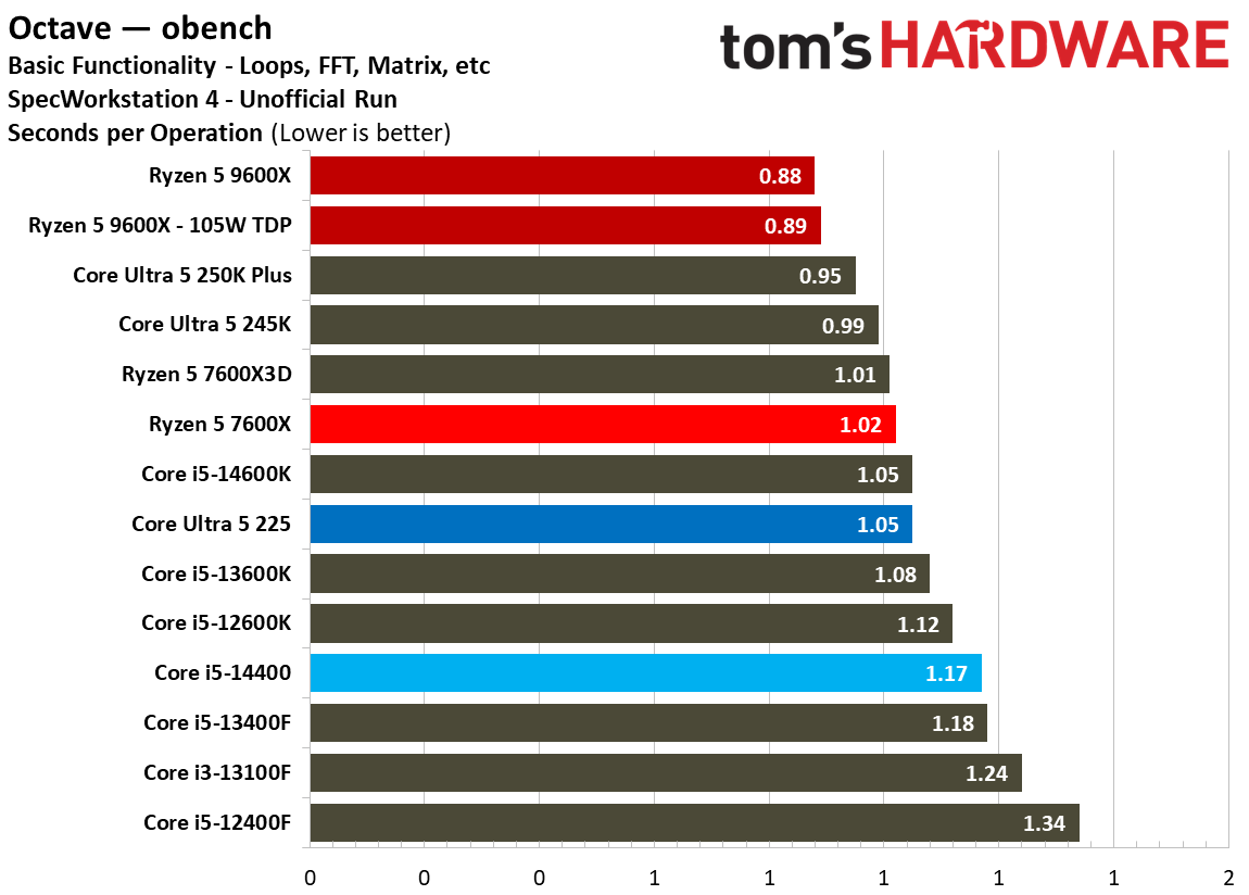 Intel Core Ultra 5 225