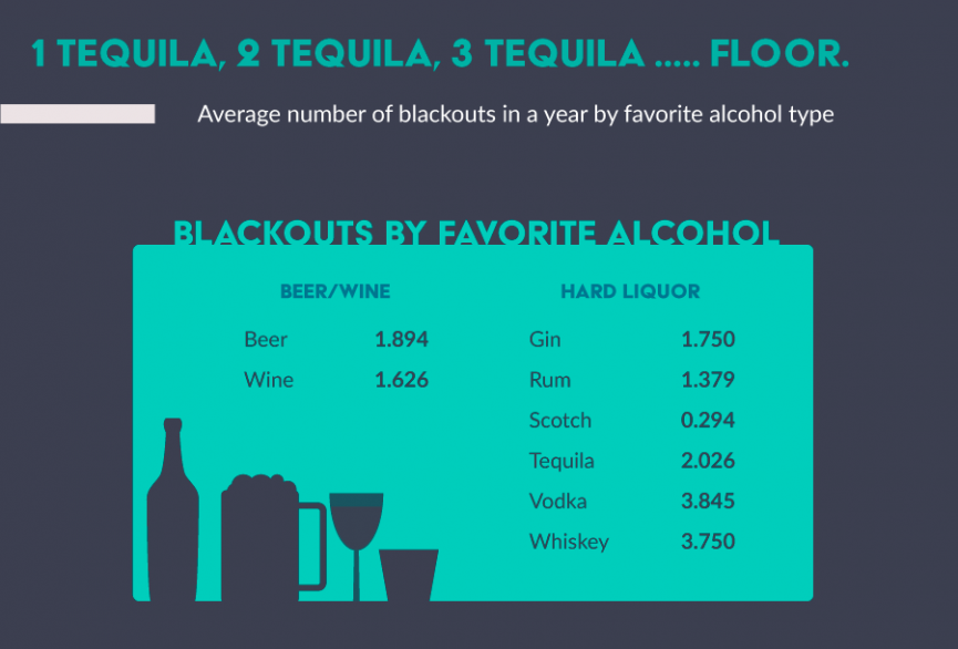 a-study-has-found-the-alcohol-that-gives-you-the-worst-hangovers-4-1556670179-jt5g-column-width-inline.png