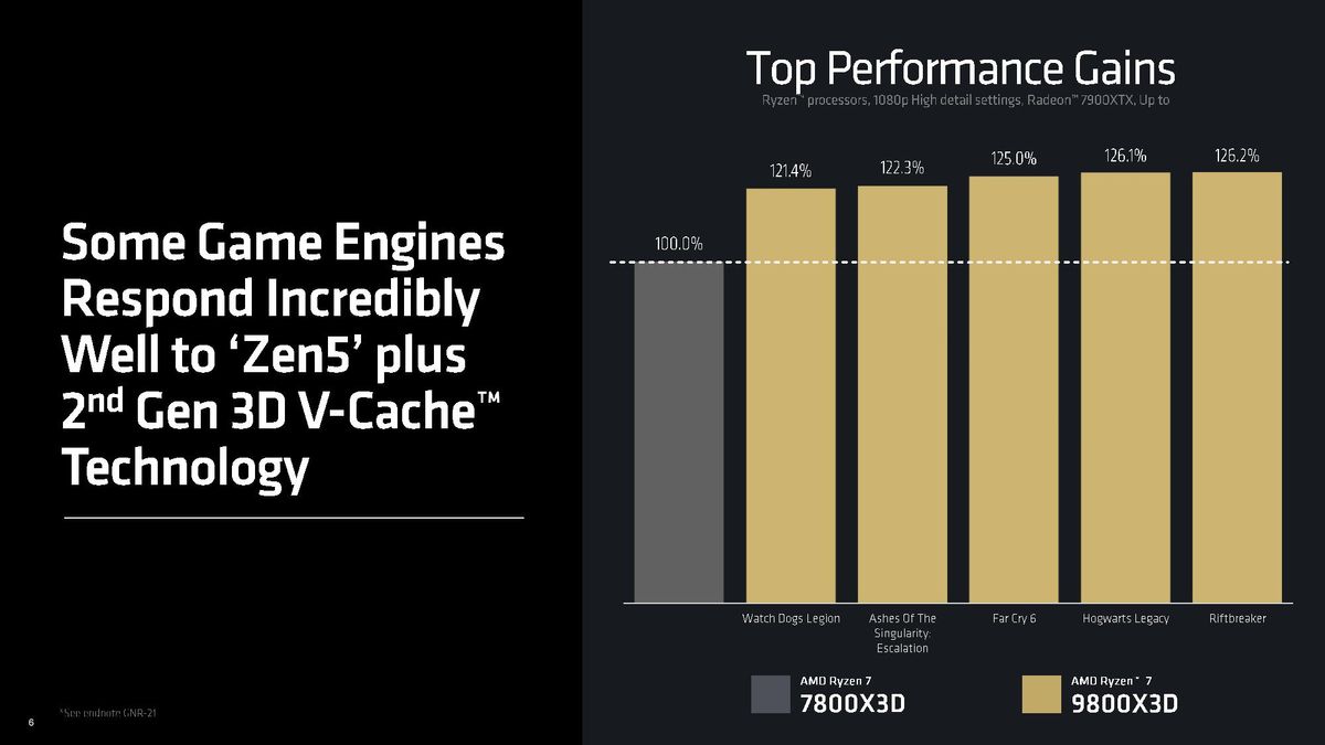 Ryzen 7 9800X3D