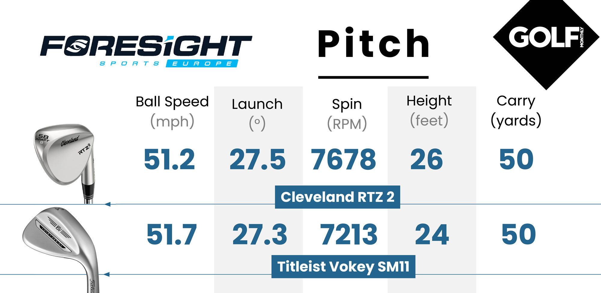 Cleveland RTZ2 data