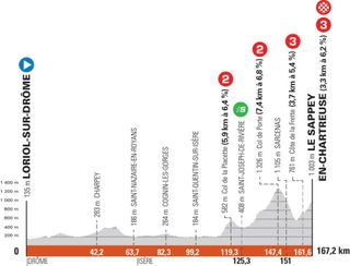 Stage six of the 2021 Critérium du Dauphiné