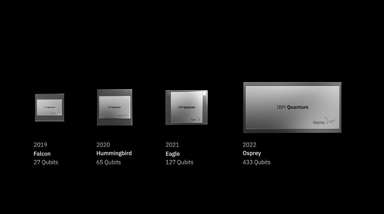 IBM quantum materials