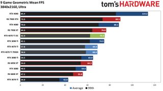 RTX 4070 Ti 4K gaming