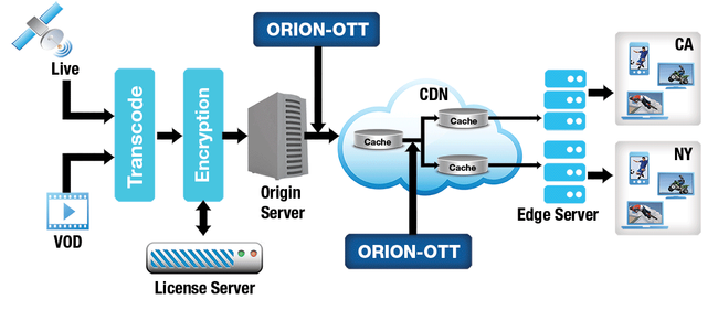 InterraSystems-Orion-OTT