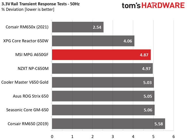 MSI MPG A650GF