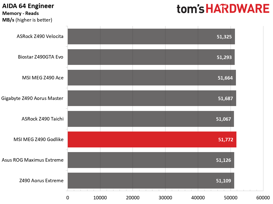 Z490 Motherboard Roundup