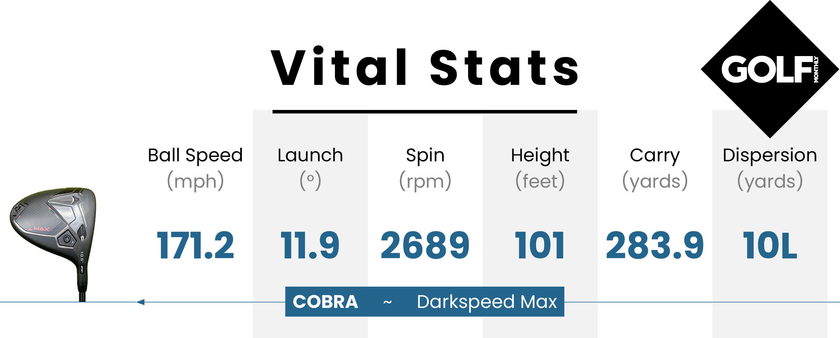 Photo of the Cobra Darkspeed Max Driver