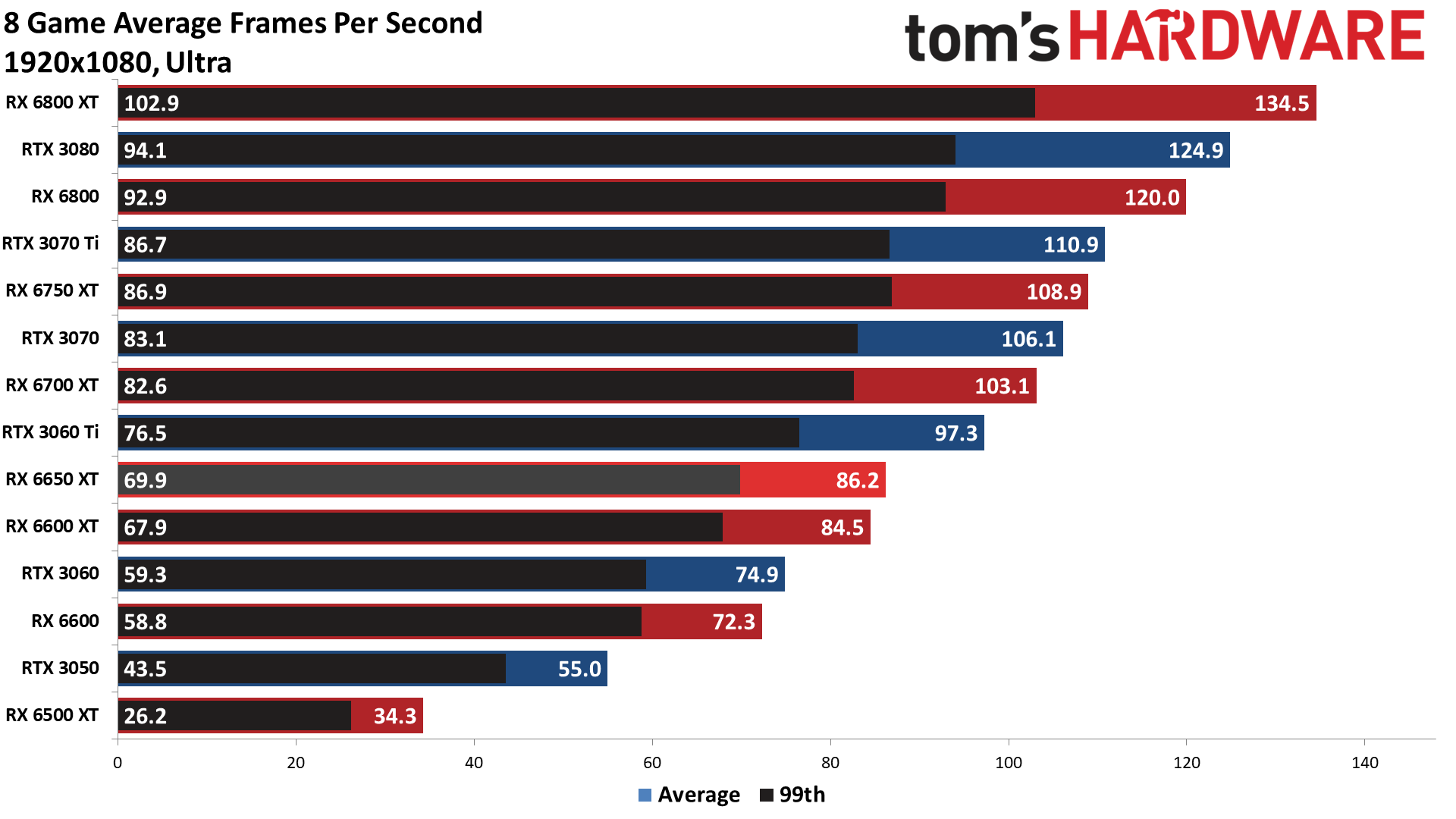 AMD Radeon RX 6650 XT