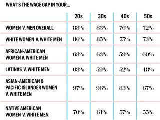 The Truth About the Pay Gap