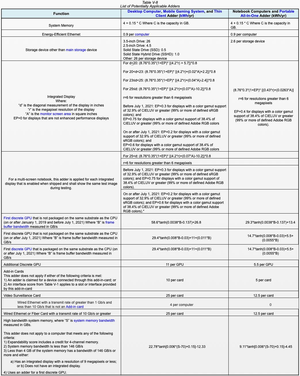 Section 1605. Energy Performance, Energy Design, Water Performance, and Water Design Standards: In General.
