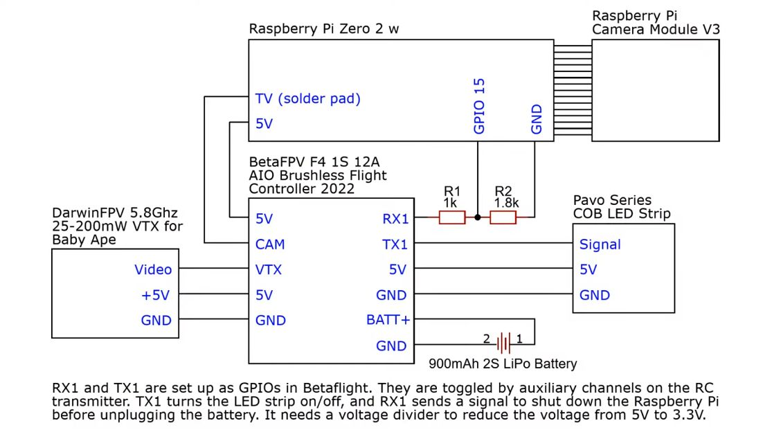 Raspberry Pi