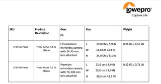 Lowepro Photo Active TLZs data table