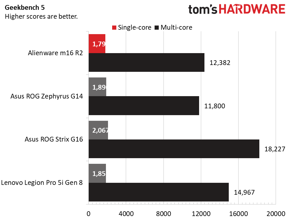 Alienware m16 R2