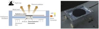 A schematic of the thermoelectric generator.