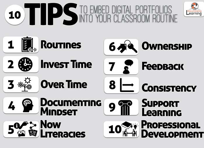 10 Tips for Embedding Digital Portfolios as Part of Your Classroom Habits