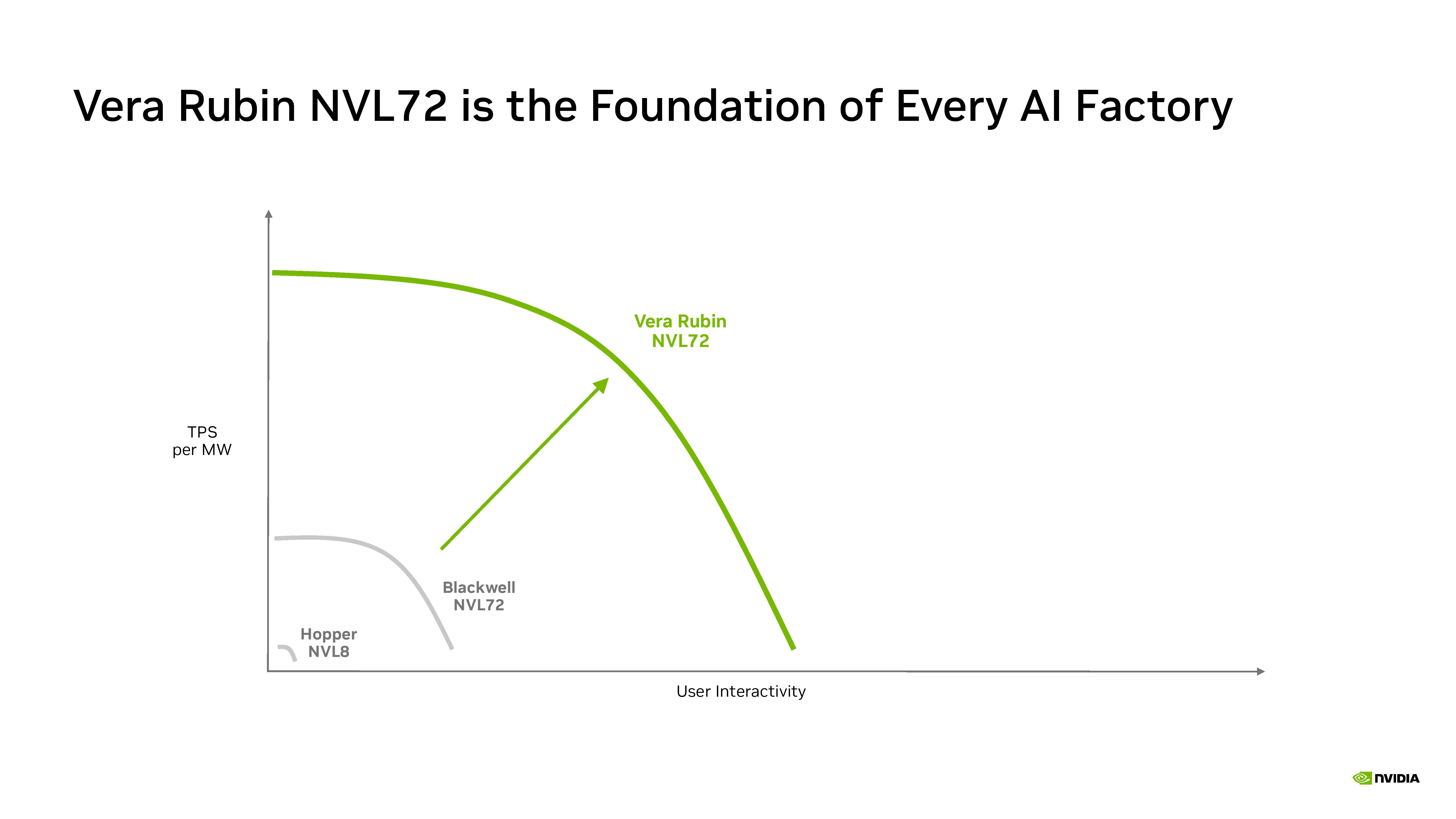 Nvidia Hot Chips 2026 presentation.