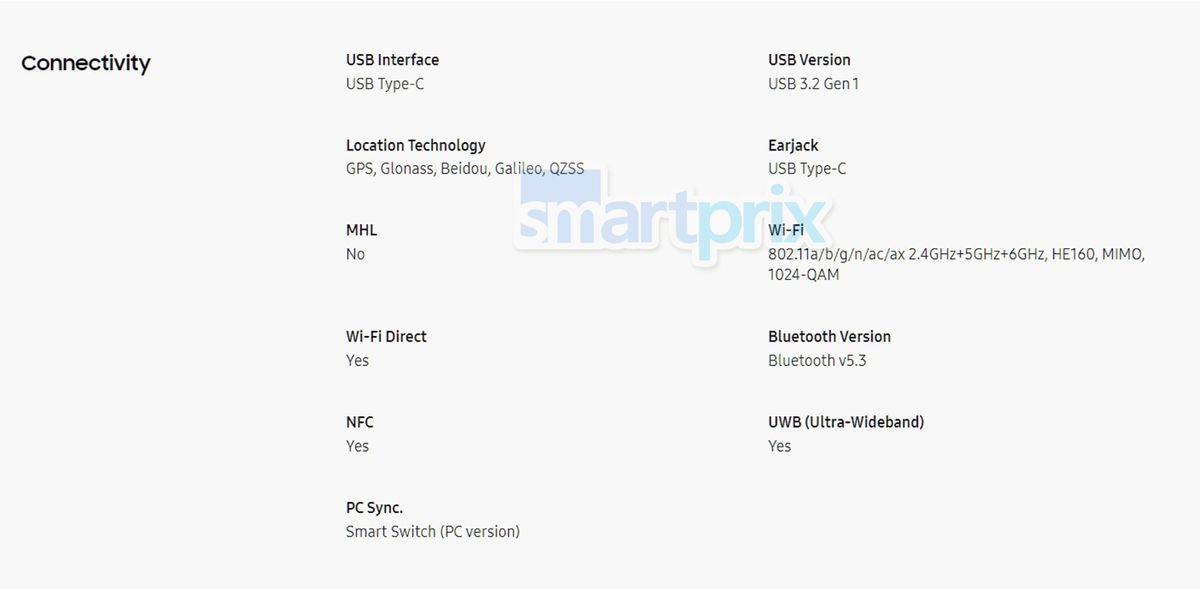 Samsung Galaxy Z Fold 6 leaked specs