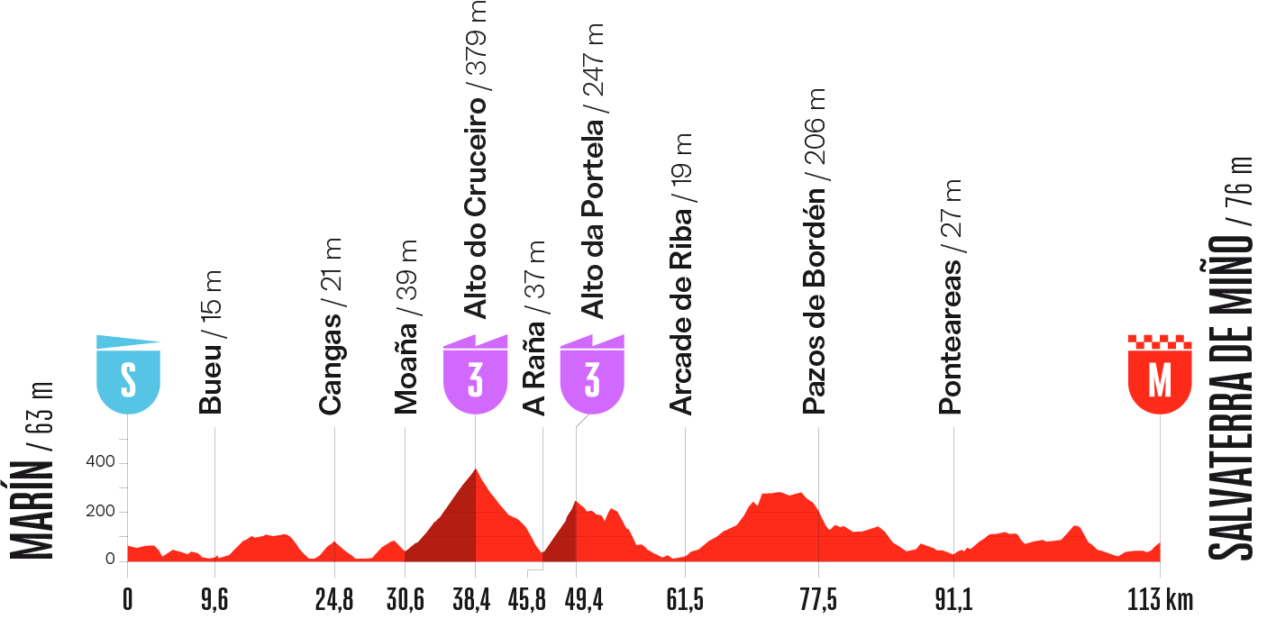 La Vuelta Femenina 2026