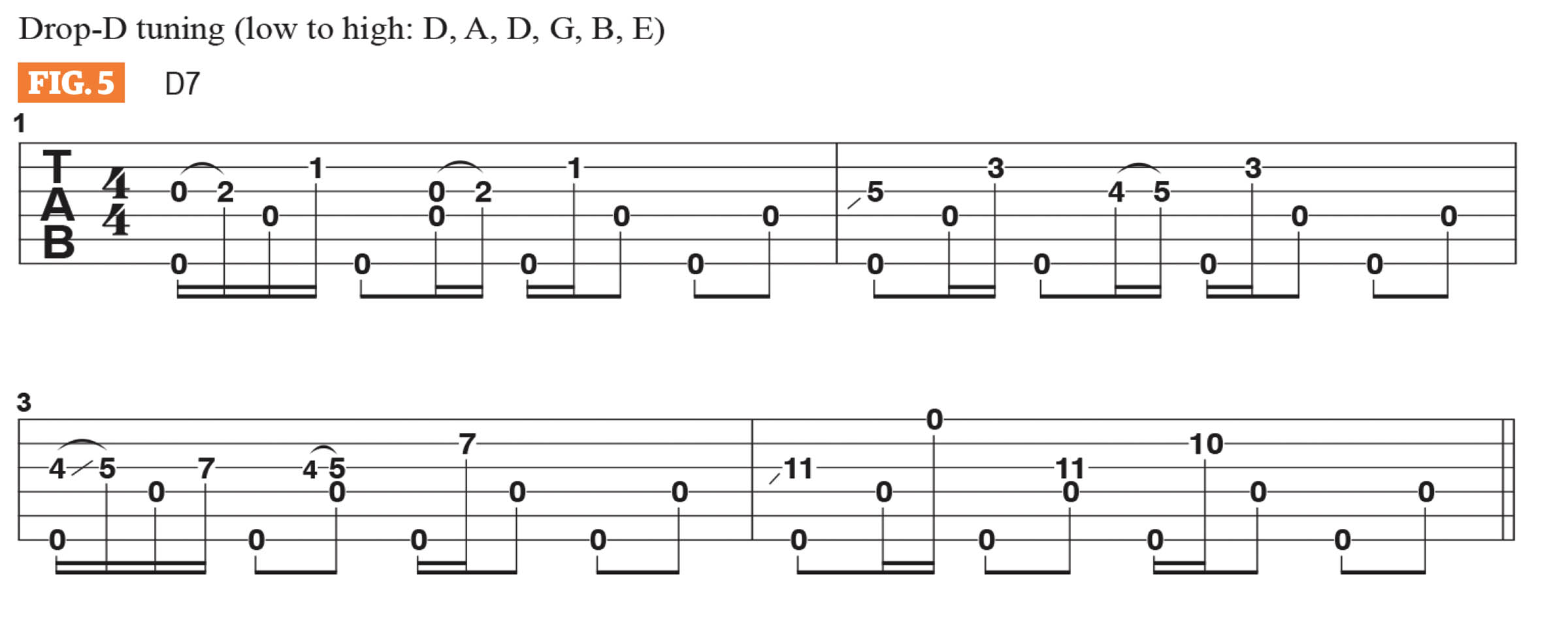 GWM603 Charlie Starr Lesson