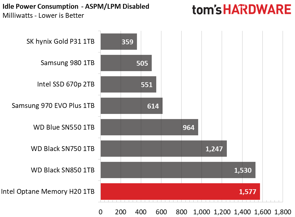 Intel Optane Memory H20