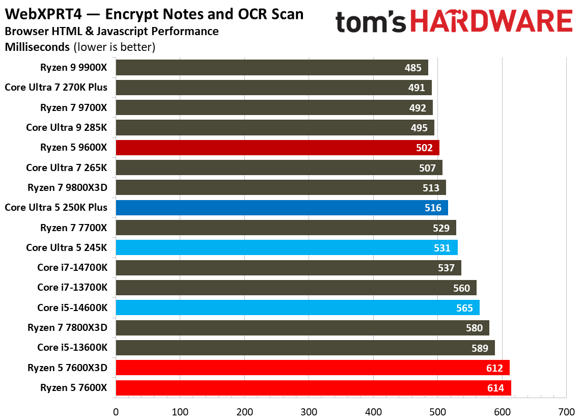 Intel Core Ultra 5 250K Plus