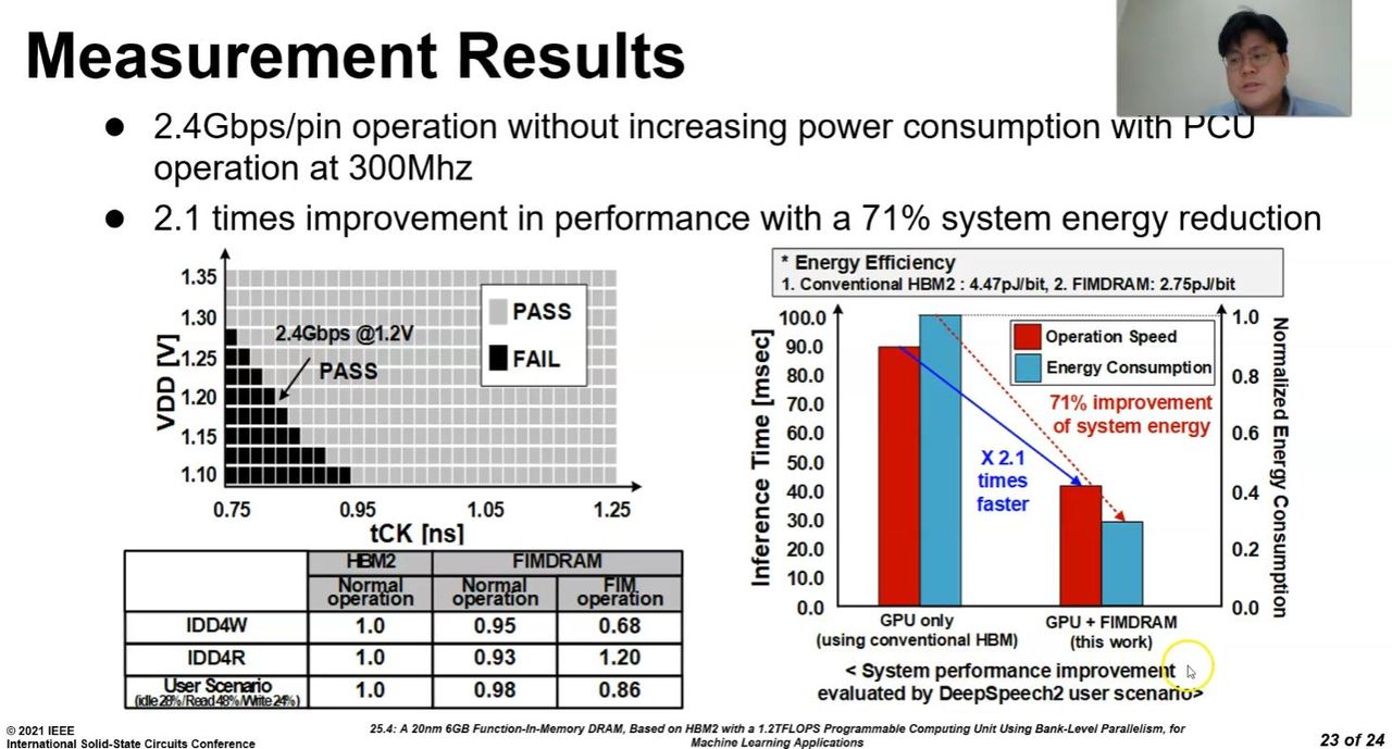 Samsung HBM-PIM