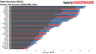 GPU benchmarks hierarchy standard gaming charts