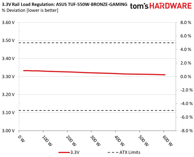 ASUS TUF Gaming 550