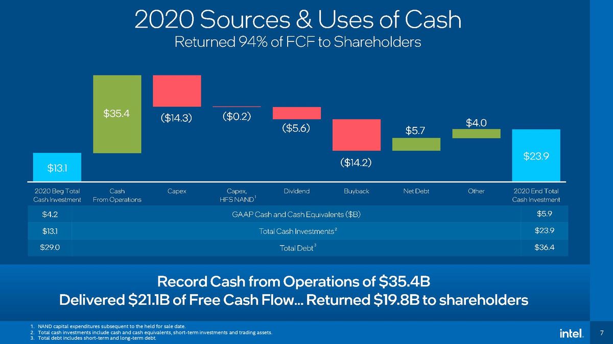 Intel Q4 2020 earnings