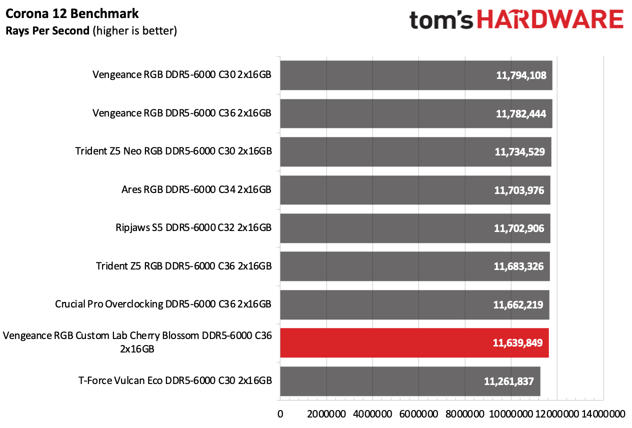 DDR5 Review