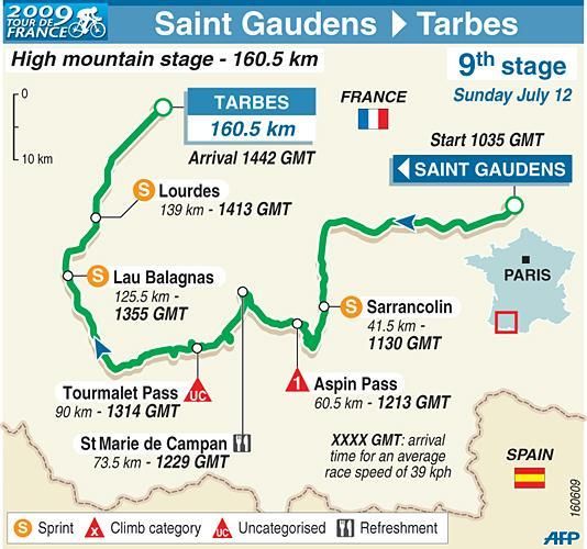 Stage 9 map