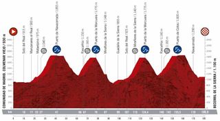 Vuelta a España 2019 route stage 18