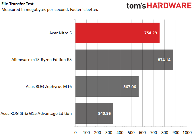 Acer Nitro 5 AMD 2021